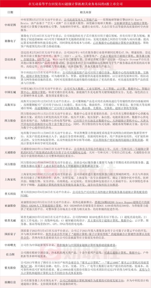 微軟聯(lián)手OpenAI豪擲千億美元打造AI超算，產(chǎn)業(yè)鏈上市公司迎來新機遇